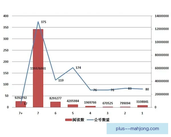 基于欧洲足球联赛观赛热度的传播趋势与市场影响分析研究路径变化