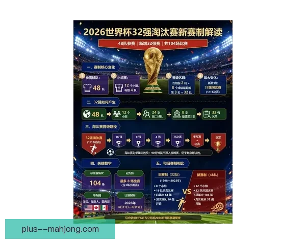 2026年世界杯可能推出的新规则与比赛变革全解析趋势展望