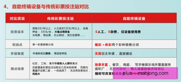 彩票渠道排他性安排，便利与垄断争议并存